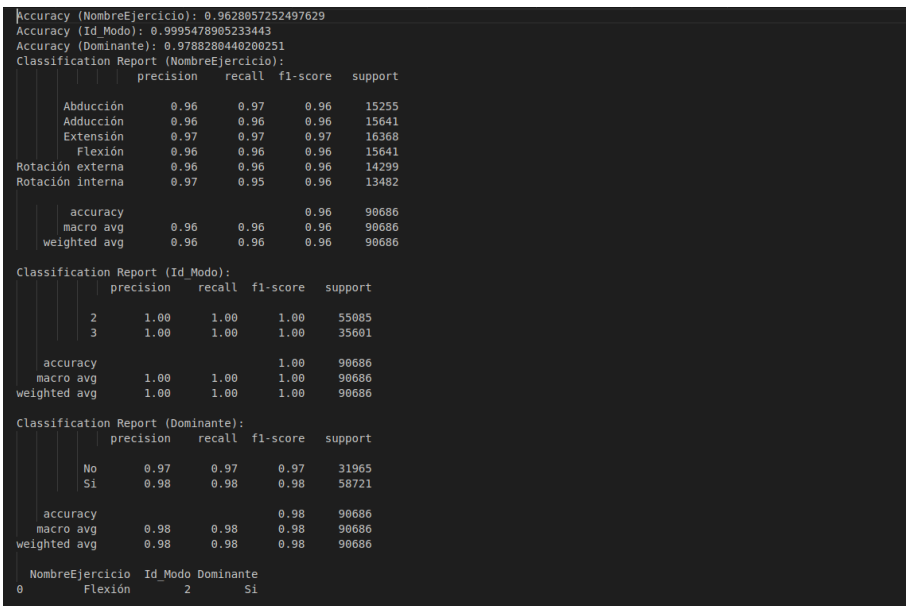 Sports Dynamometry and Machine Learning demo